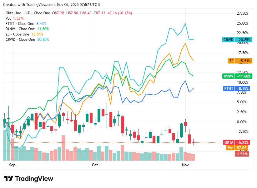 TradingView chart TradingView chart