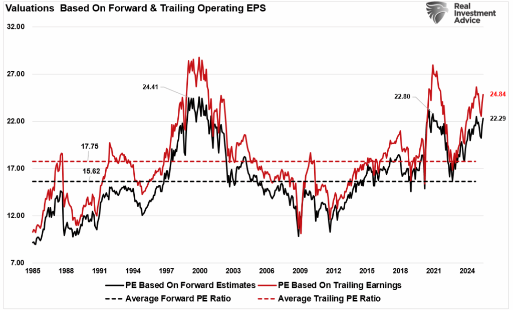 Valuations based on forward and trailing estimates.