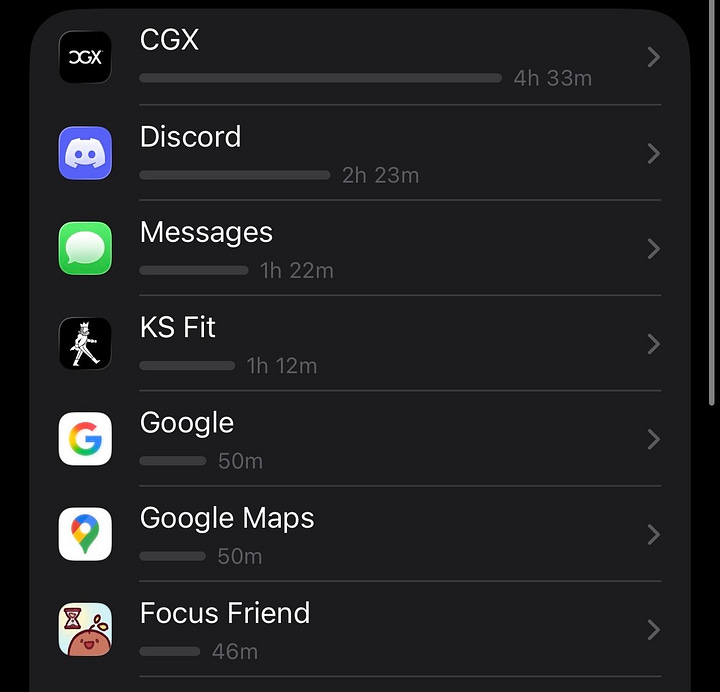 Screenshots of author's weekly average phone screen time (2 hours, 58 minutes) and most used apps: CGX, Discord, Messages, KS Fit, Google, Google Maps, and Focus Friend.