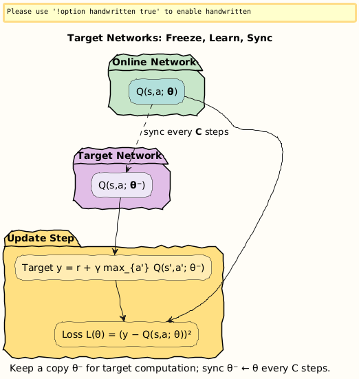 PlantUML Diagram