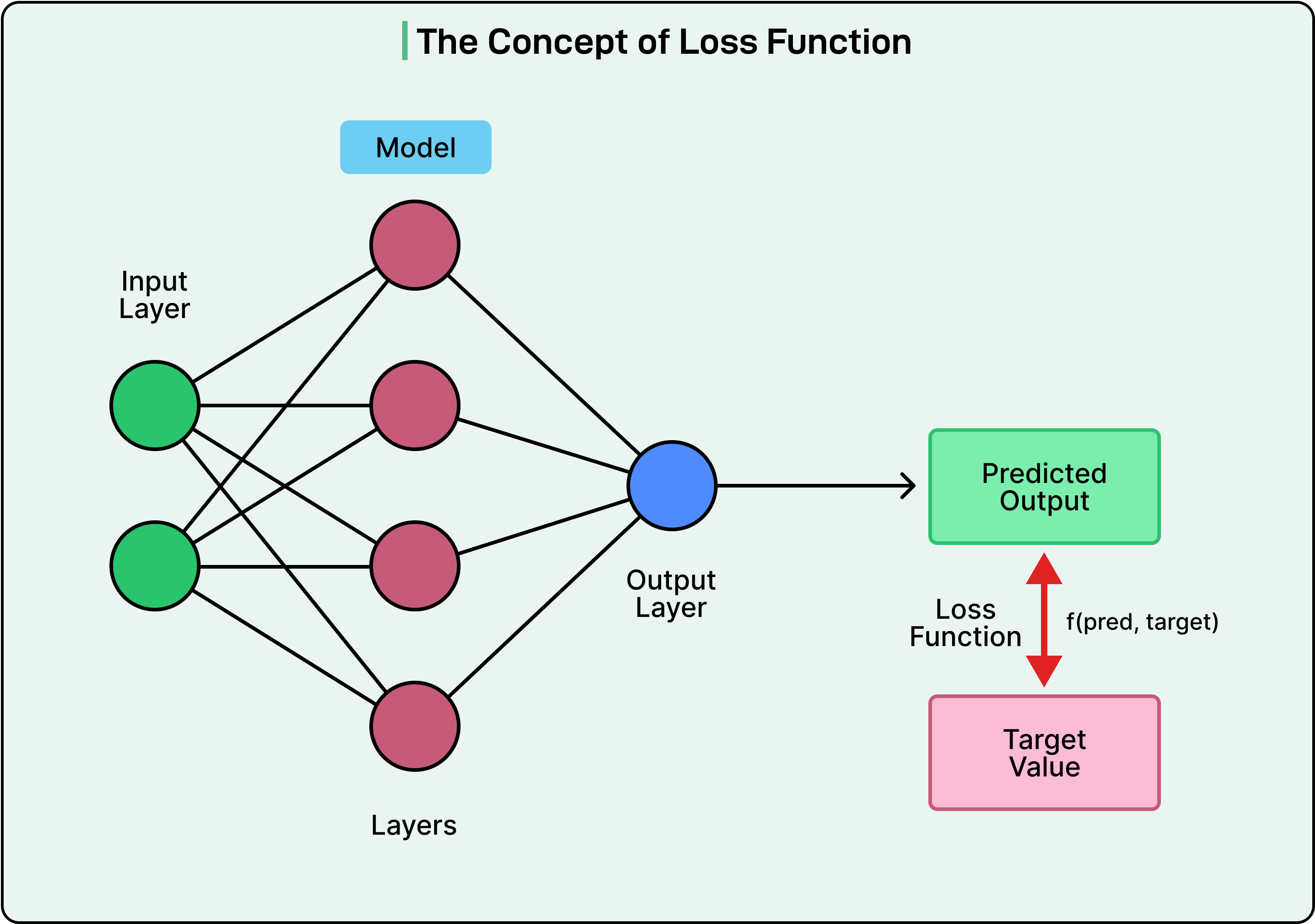 How Large Language Models Learn - ByteByteGo Newsletter