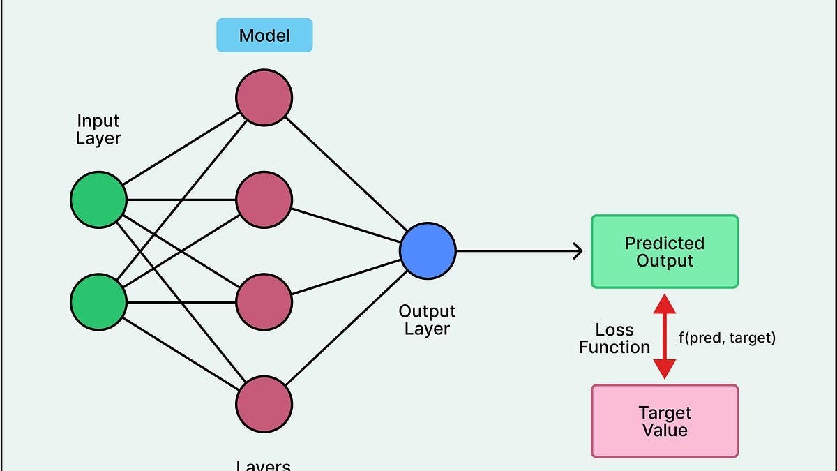 大型语言模型如何学习