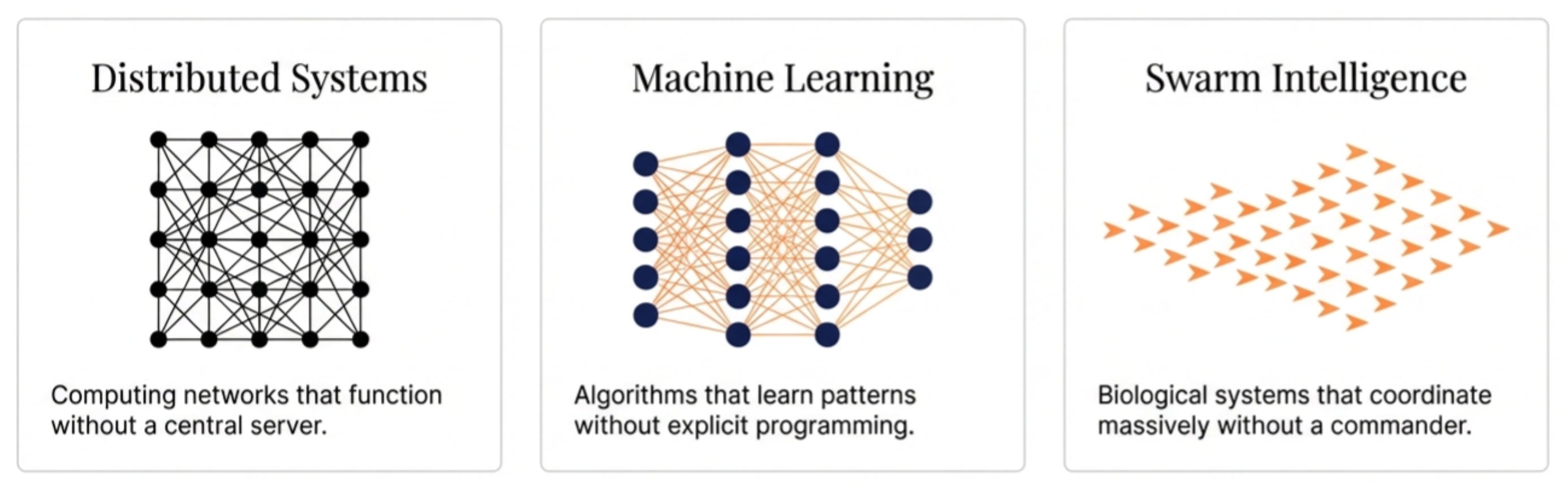 Swarm Intelligence and the Future of Scalable Leadership