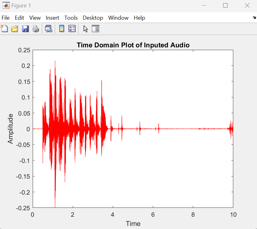 Audio Signal Processing with Time Domain Plot