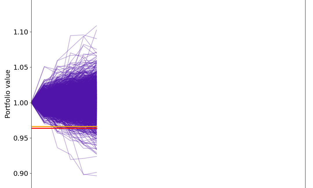 Conditional Maximum Loss Article