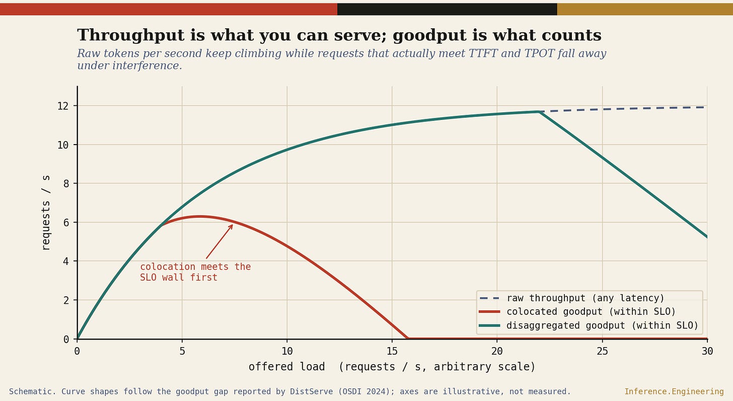 Figure 6 Figure 6