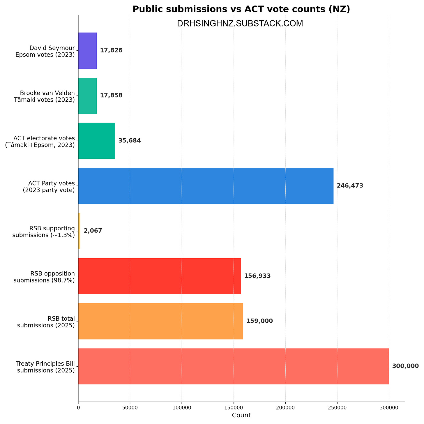 nz_infographic_submissions_vs_votes_v2.png