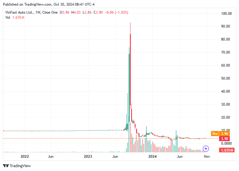 TradingView chart TradingView chart