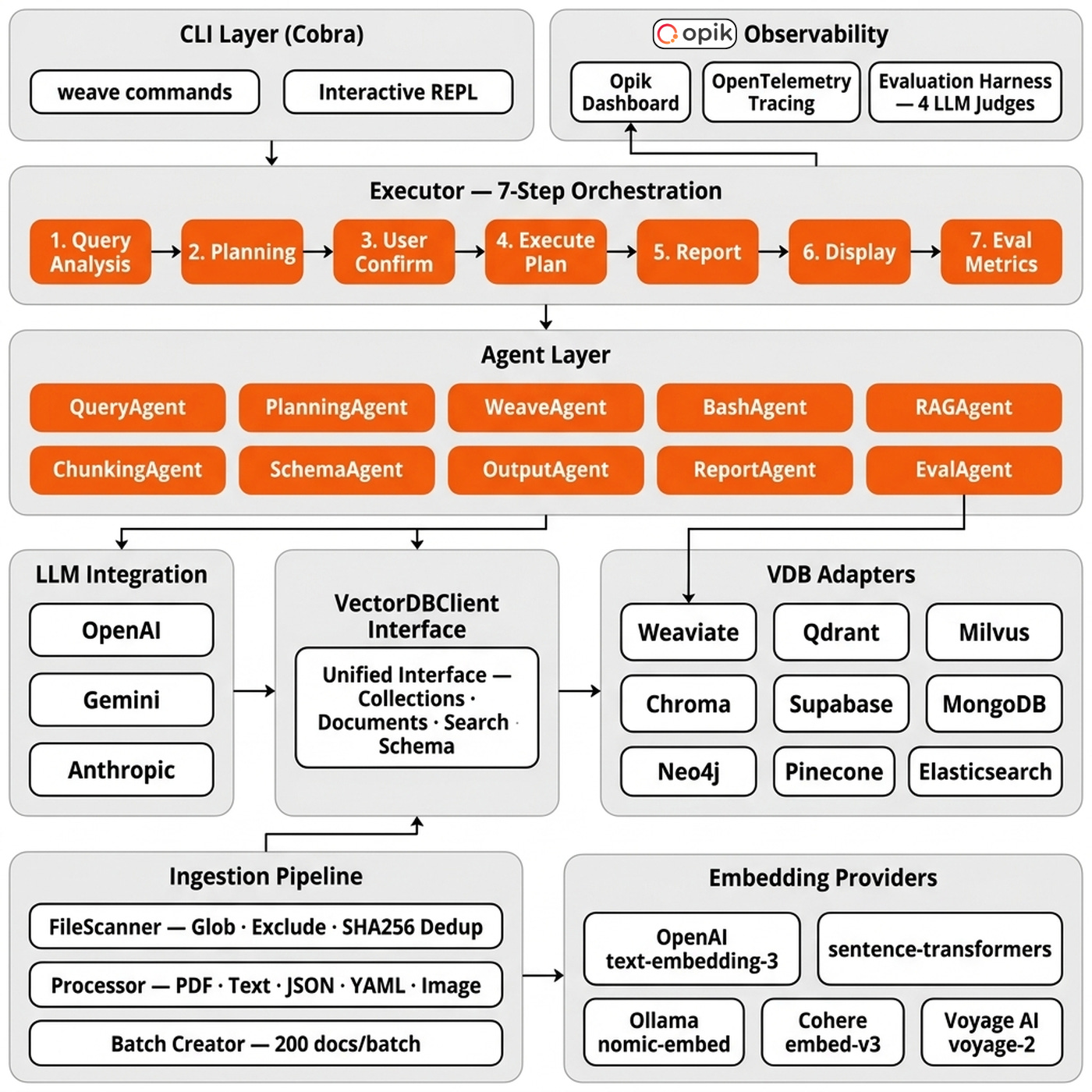 Image 2. System architecture.