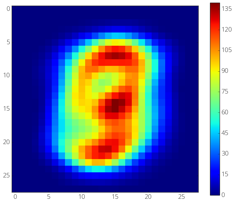 Improving Sparse Training with RigL – Google AI Blog