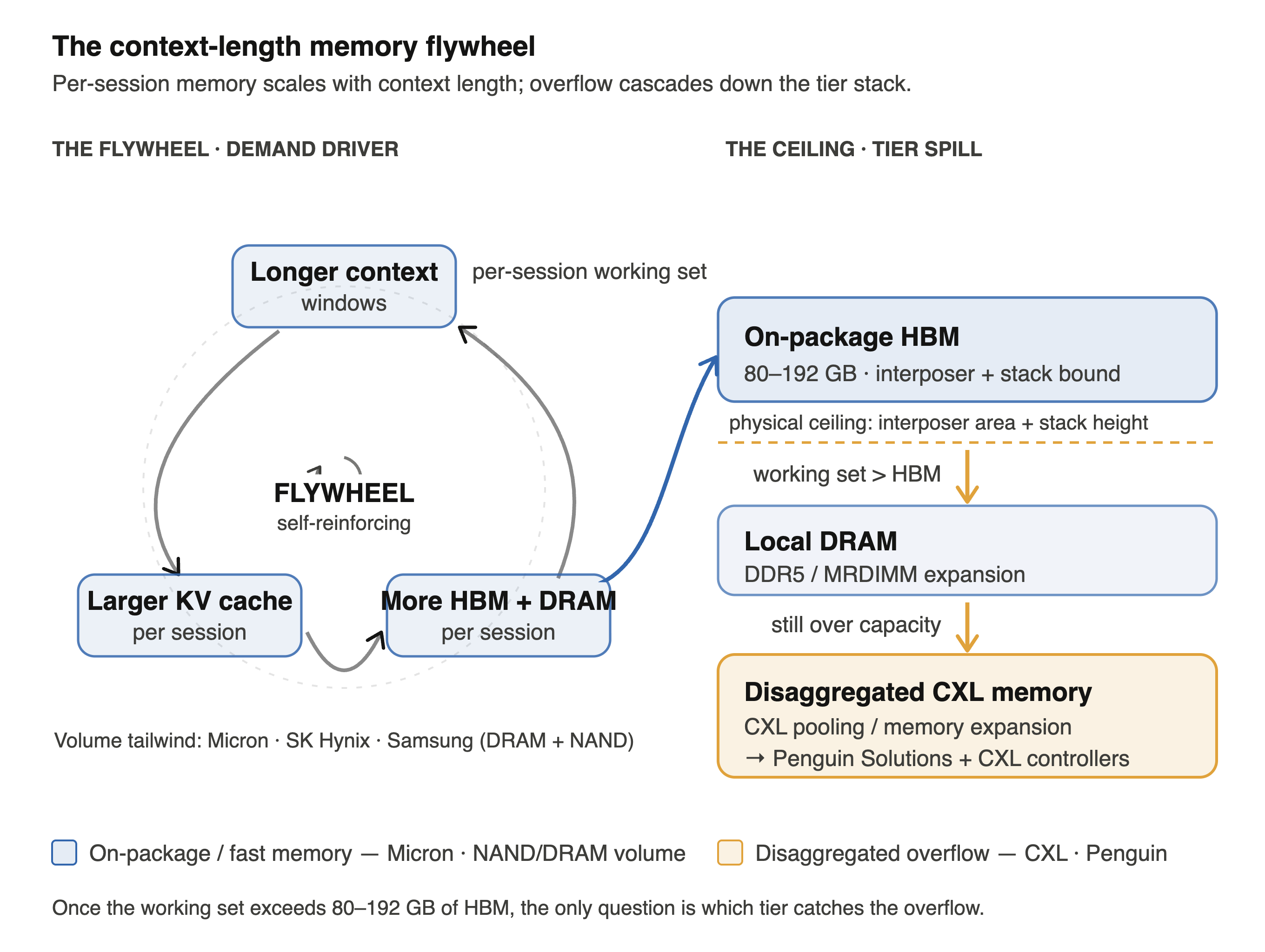 What is CXL? - by Chris Zeoli - Data Gravity