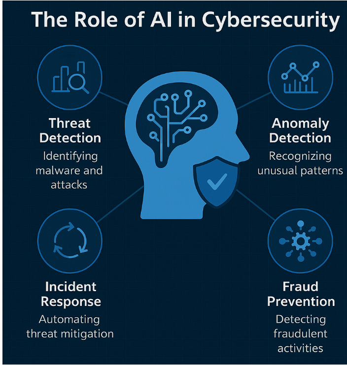 A blue and white graphic with text overlay

AI-generated content may be incorrect.