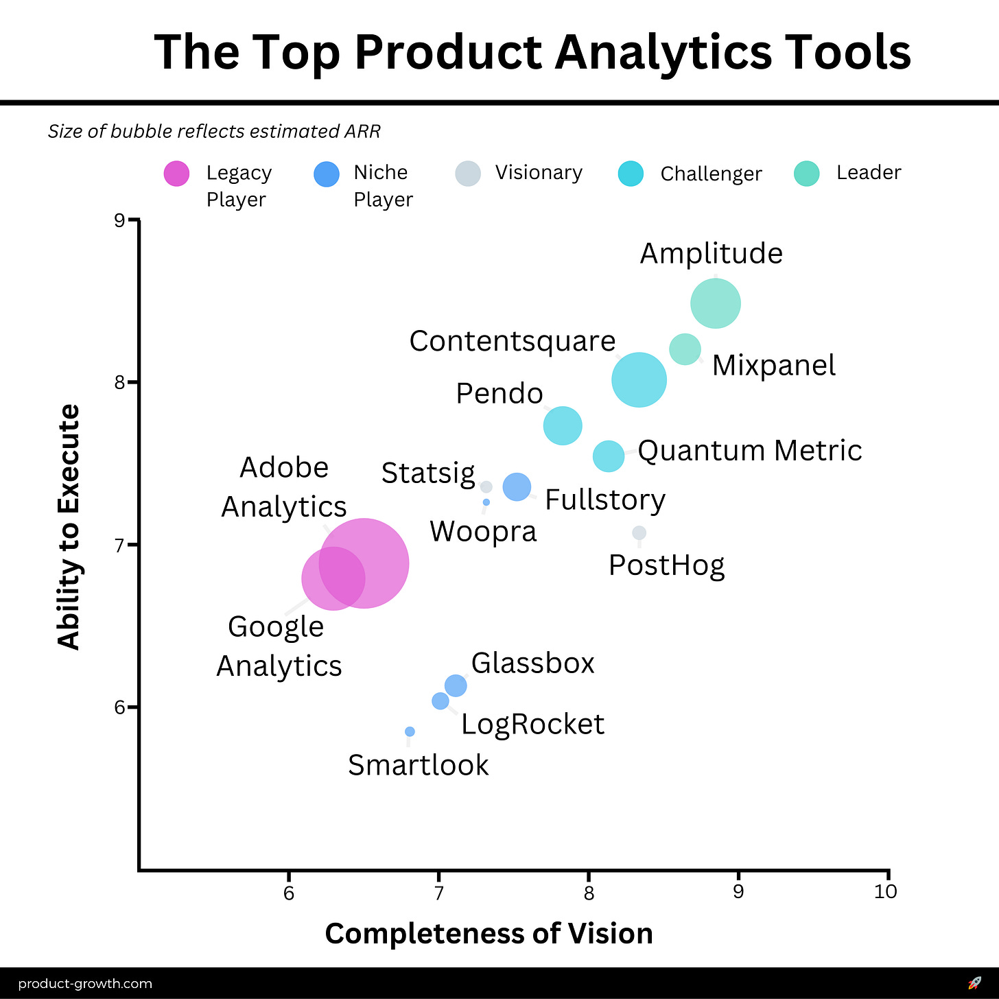 The Top Product Analytics Tools