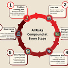 Why AI Risk Builds Quietly—and Breaks Loudly