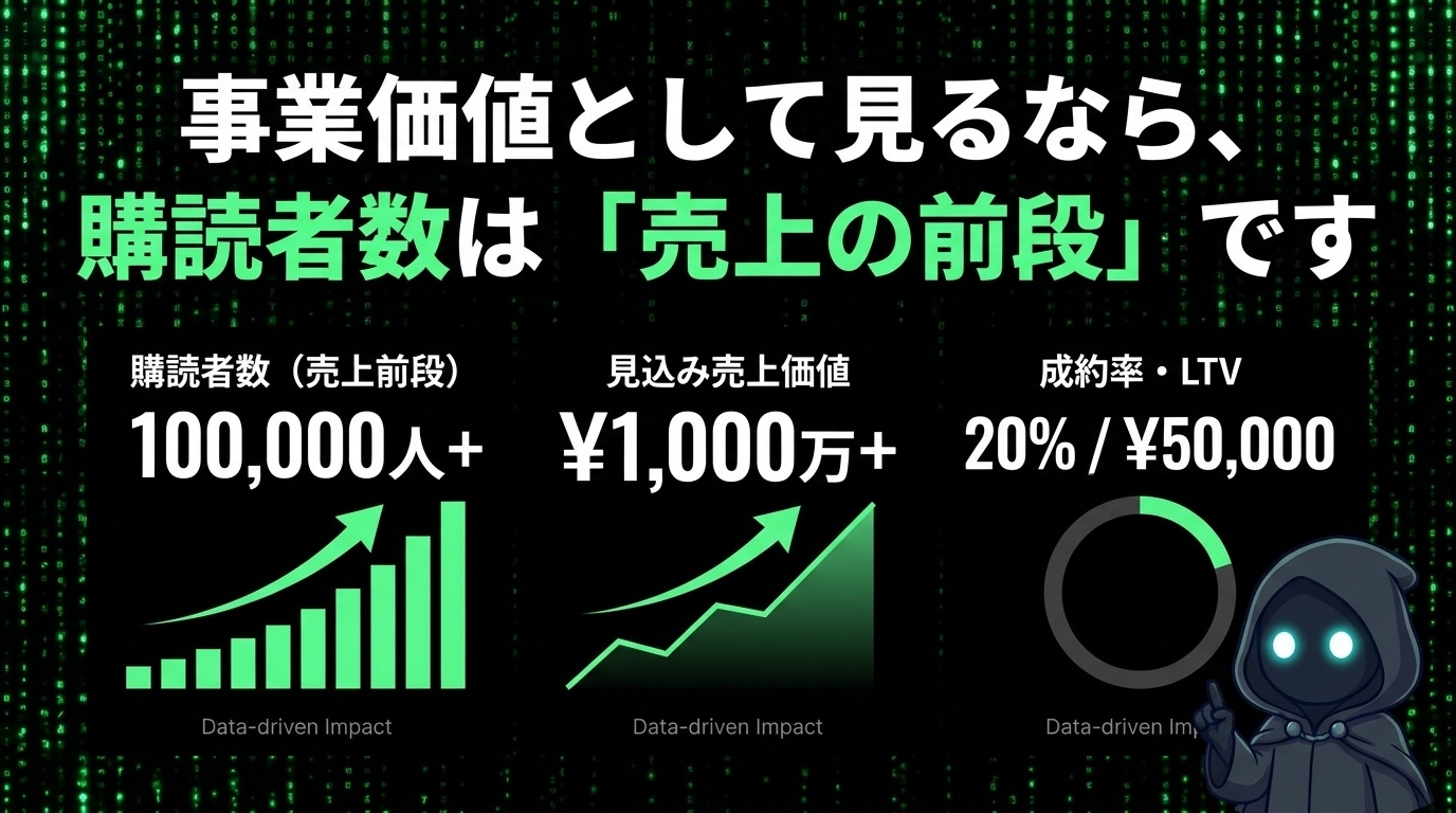 事業価値として見るなら、購読者数は「売上の前段」です
