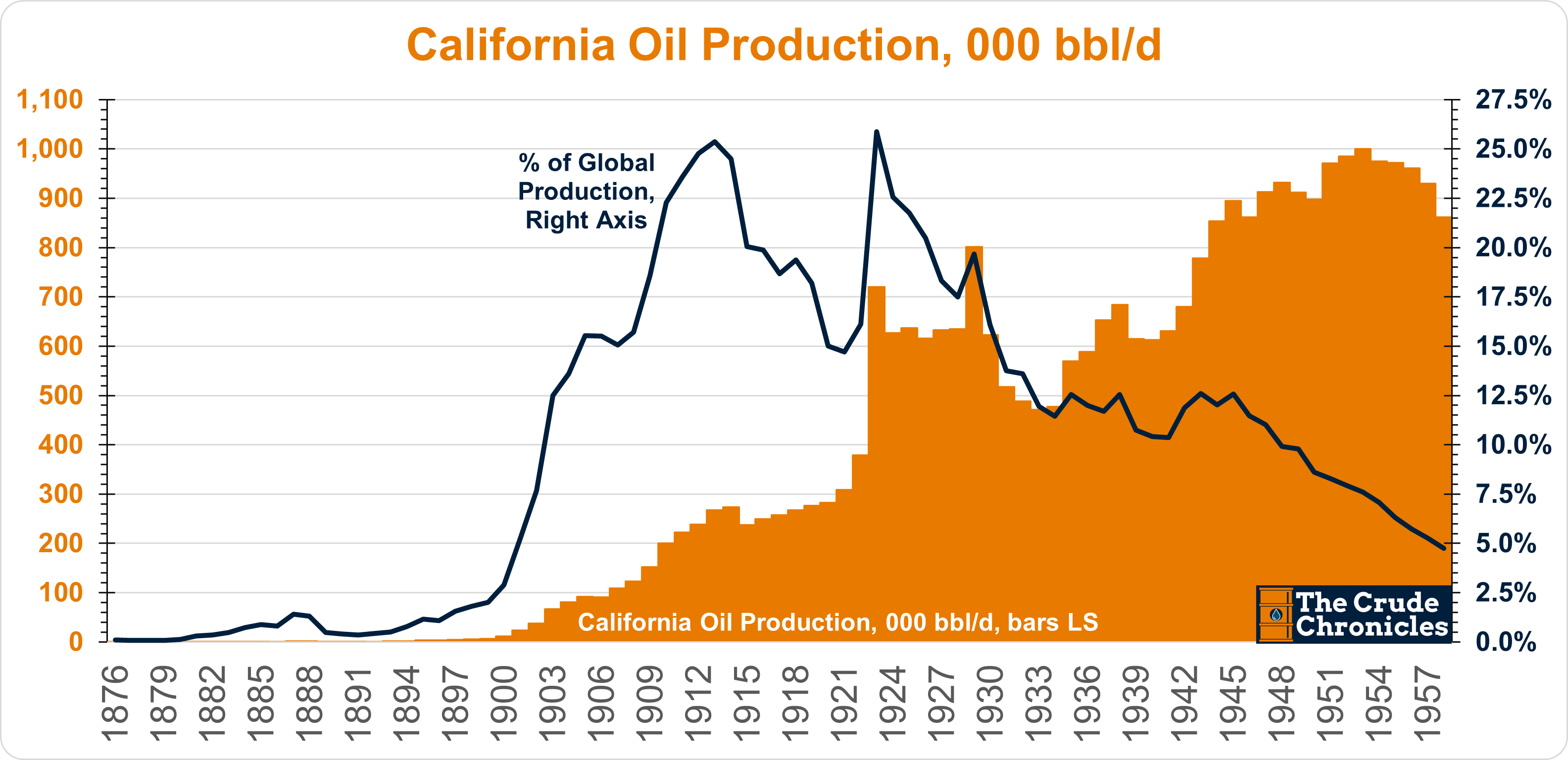 111 years of Chevron. Enjoy! - The Crude Chronicles