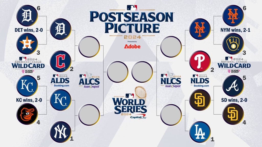 2024 MLB Playoff Bracket