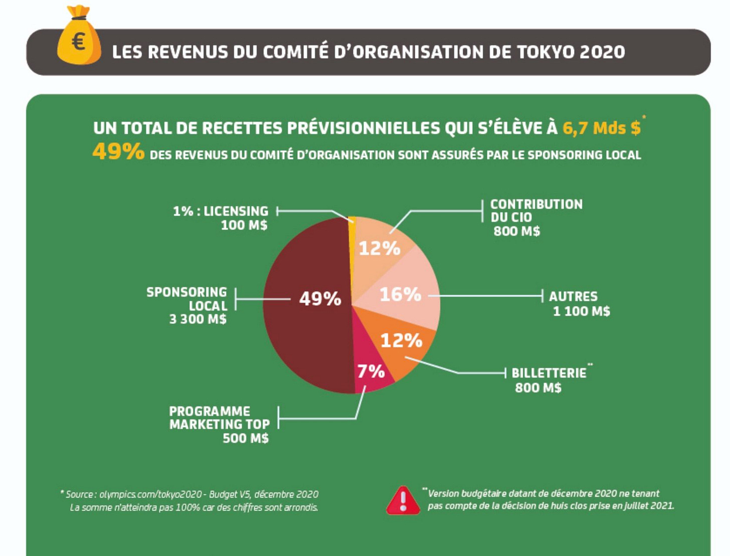 Comment les JO de Tokyo 2020 sont devenus les plus chers de l'Histoire –  L'Express