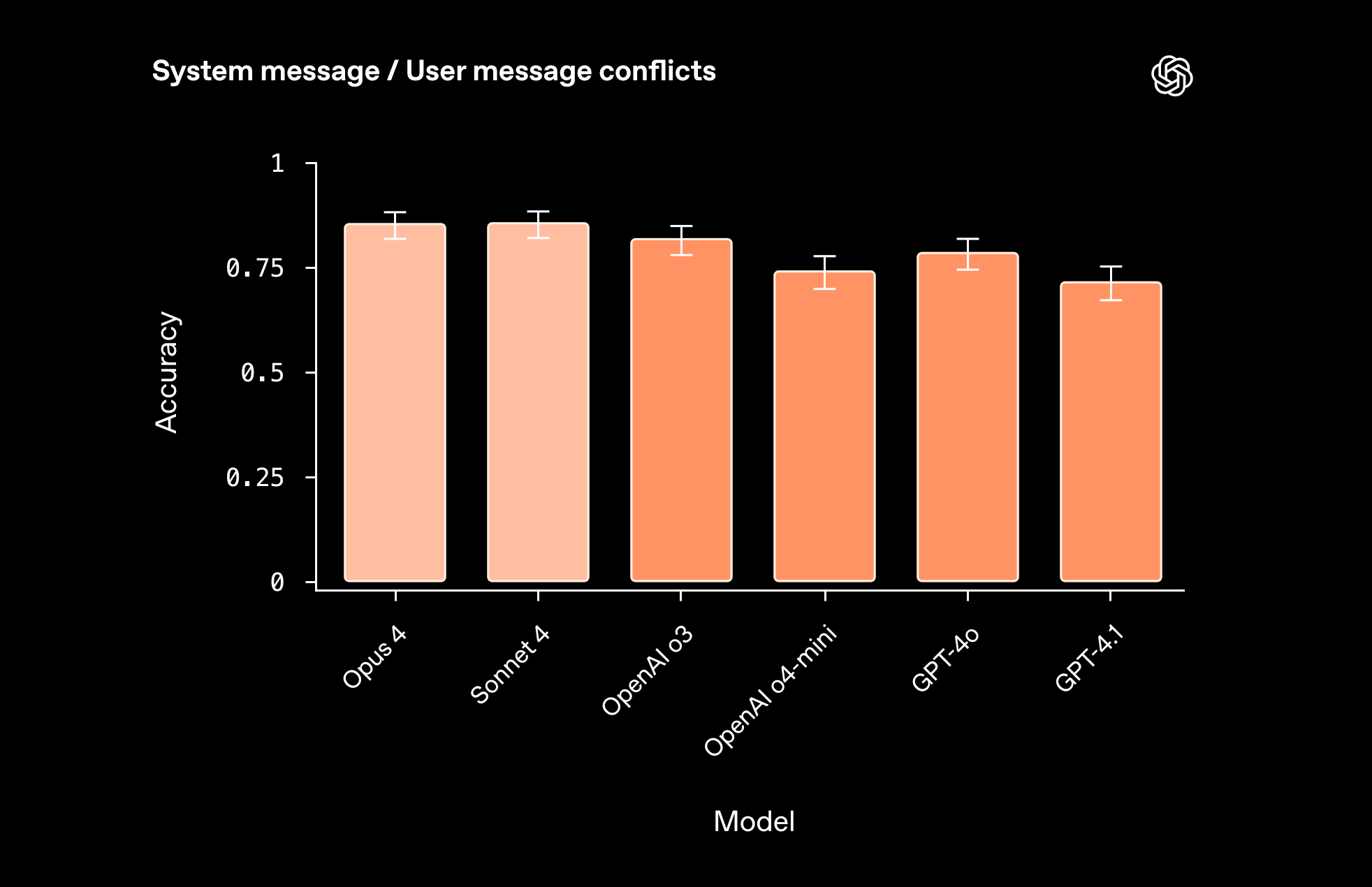 🤖 AI Agents Weekly: Gemini 2.5 Flash Image, gpt-realtime, Anemoi Agent,  Fine-tuning LLM Agents, Codex Updates, Agent Client Protocol