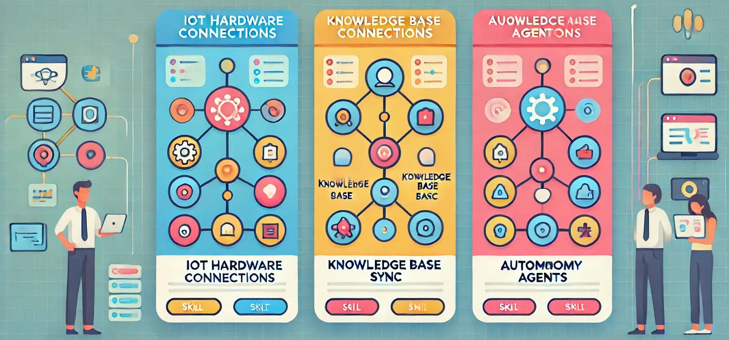 Wide-screen illustration with three sections in the style of Duolingo UI design, colorful and modern with a smooth, simple aesthetic. Each section represents one of the skill trees for Ailixr: 'IoT Hardware Connections,' 'Knowledge Base Sync,' and 'Autonomous Agents.' Each section has a distinct icon representing the skill, with clear labels, and uses bright colors and rounded shapes for a friendly, approachable look. Background has a light, grid-style similar to a blueprint but subtle, with connecting lines between sections to signify flow and progression.