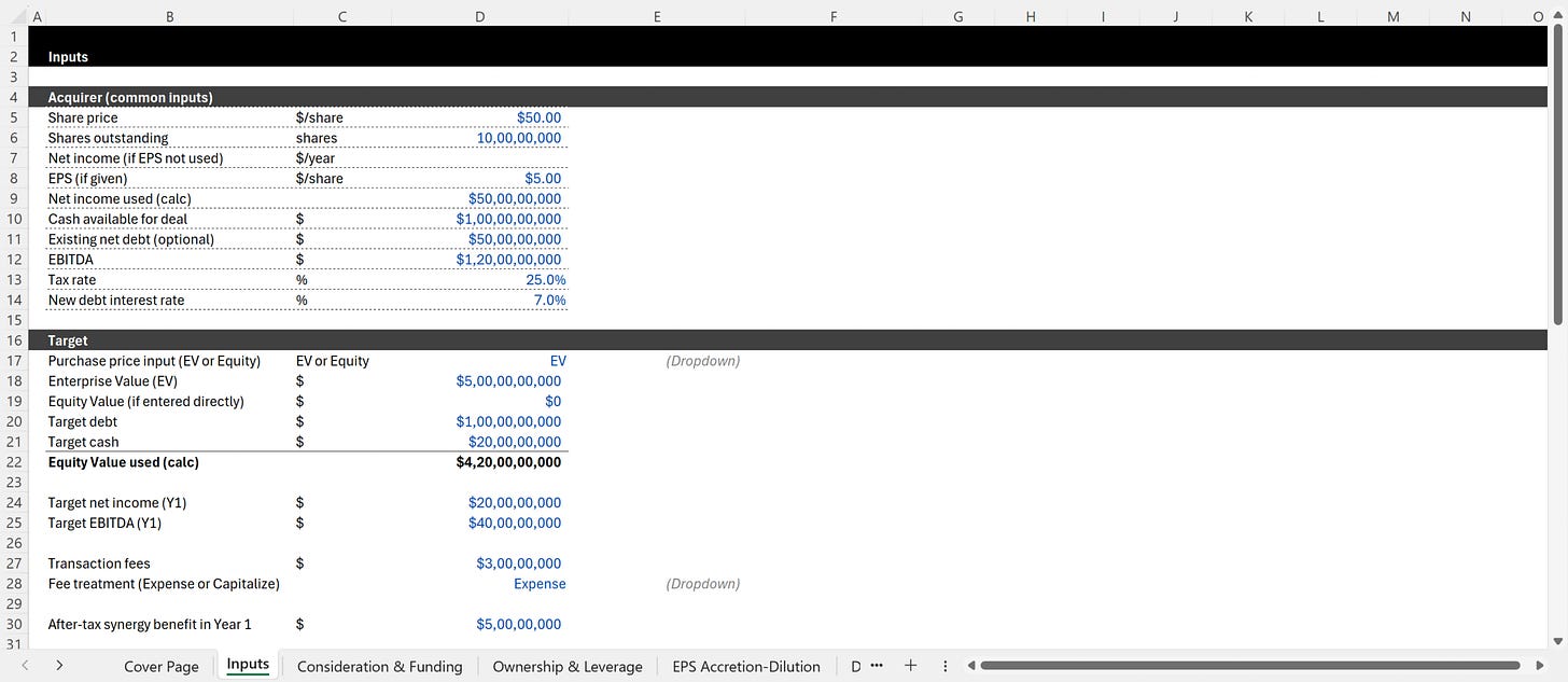 M&A accretion dilution model inputs tab showing acquirer and target financial assumptions including share price, EBITDA, debt, tax rate and synergies.