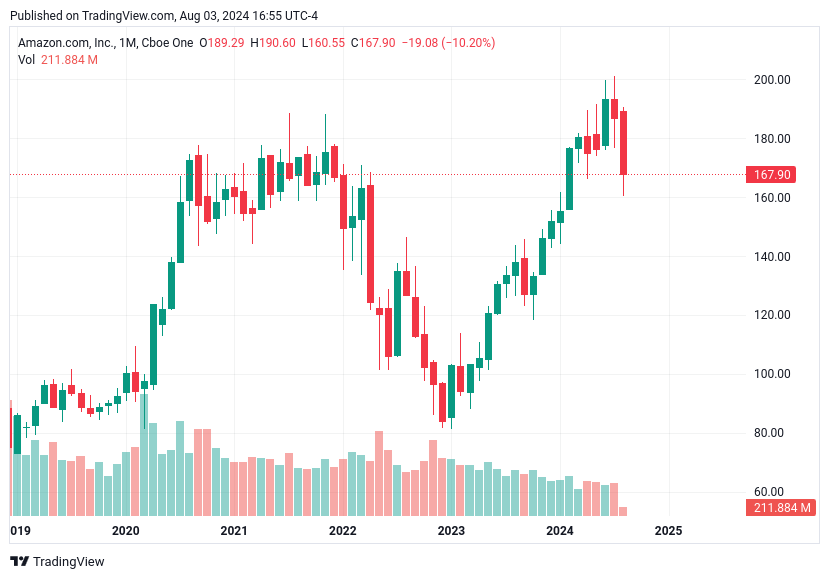 TradingView chart TradingView chart