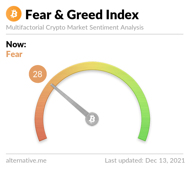 Bitcoin Fear & Greed Index