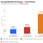 Inflation Surges, The War Is Failing, Epstein And Corruption - America Needs New Leadership And A New Direction