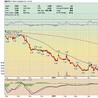New Sector Getting Hot and Short Squeeze Play