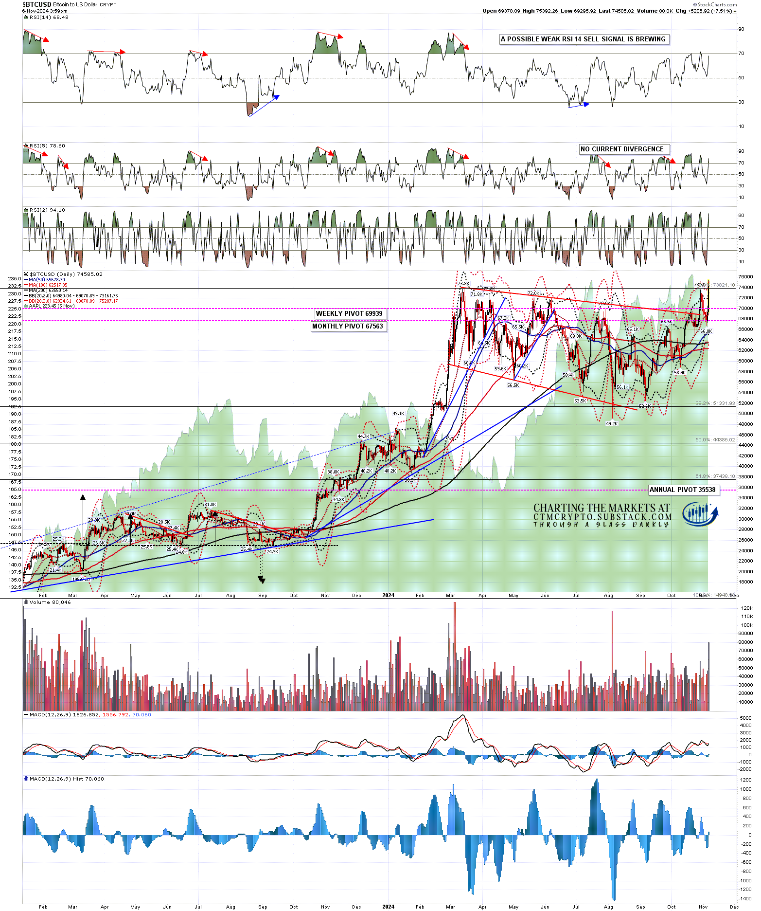 Three Crypto Bulls - by Springheel Jack