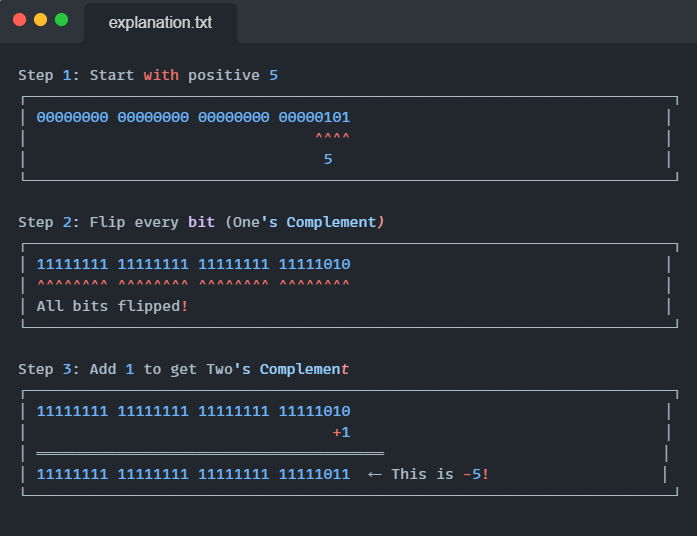 Mastering Bit Manipulation: From Binary Basics to Advanced Patterns