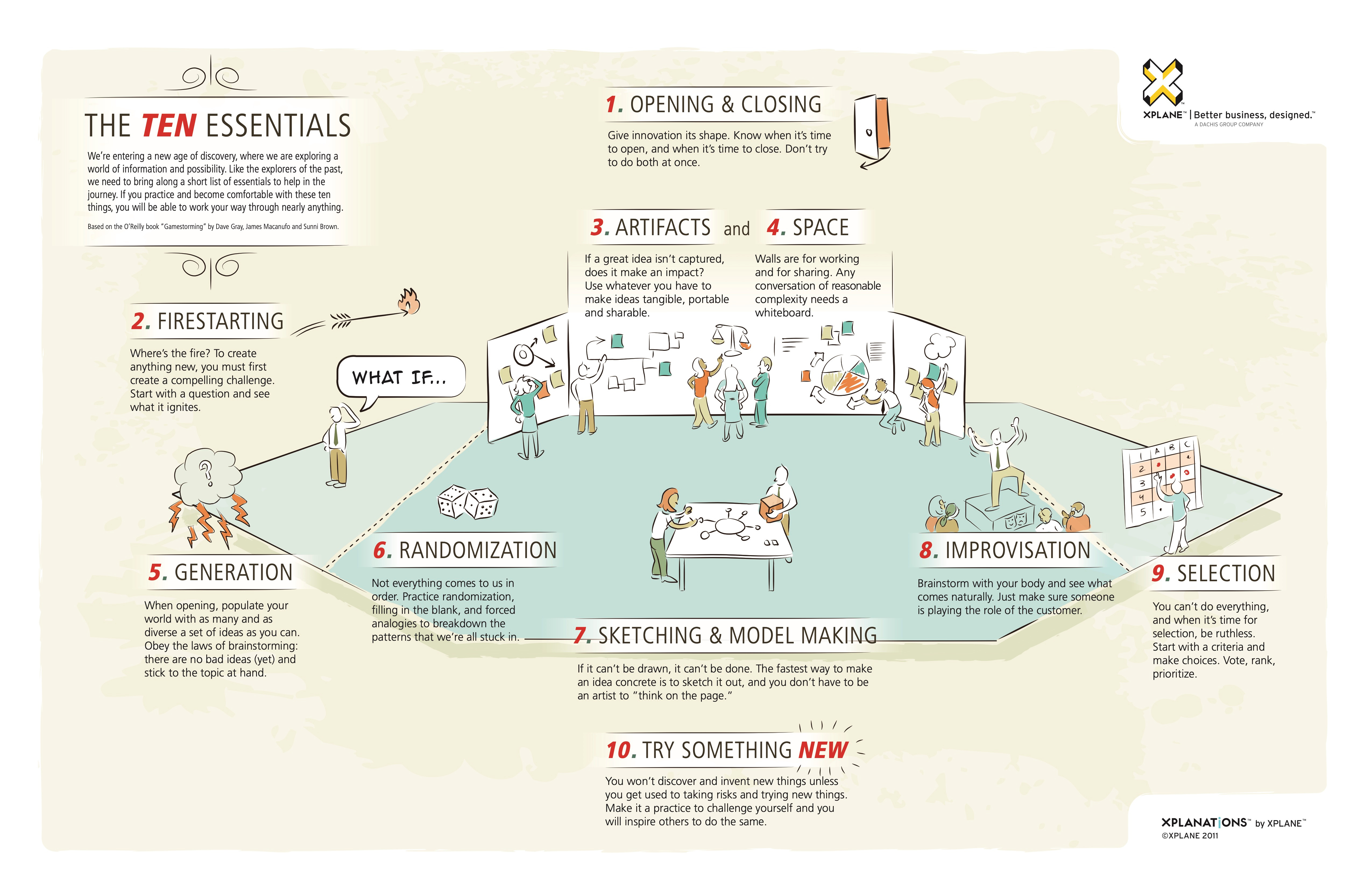 why make mistakes - by Sunni (Sun) Brown - Gamestorming
