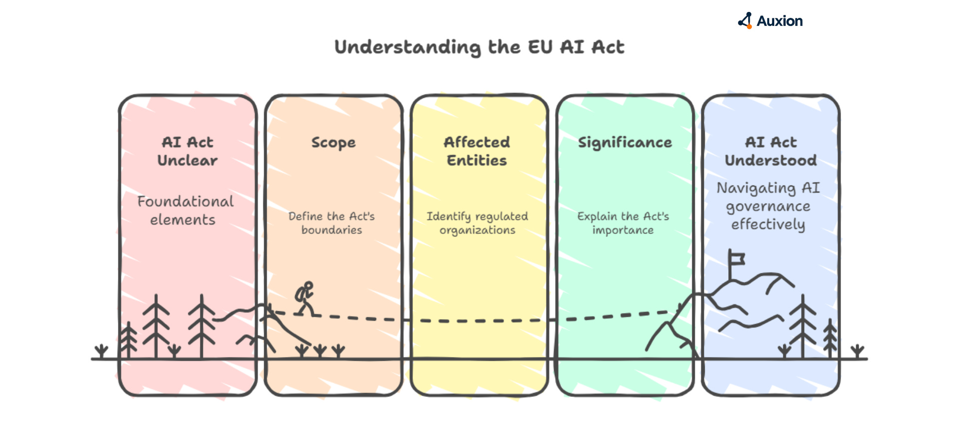 EU AI Act Guide: Part 1 – The Foundations You Need to Know