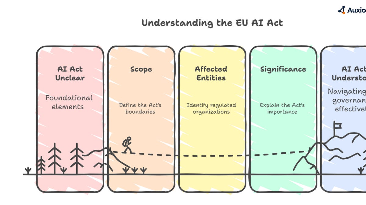 EU AI Act Guide: Part 1 – The Foundations You Need to Know