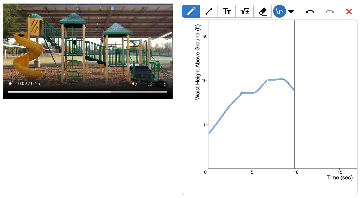 A video next to a graph. The video is nine seconds in and the graph has a vertical line at 9 seconds.