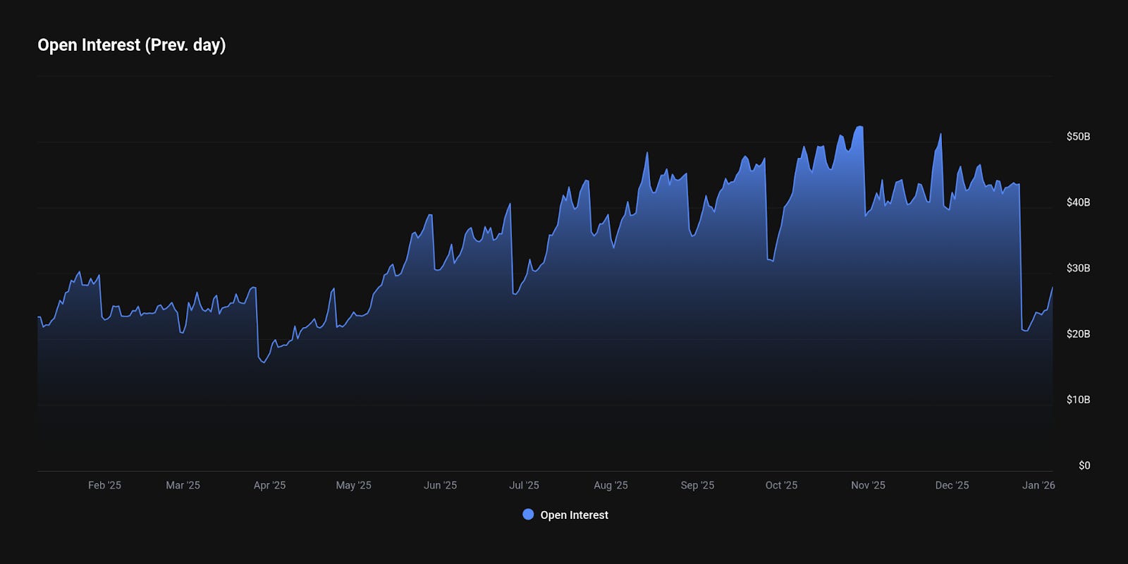 Trend Assessment - by Johan Bergman - The Bitcoin Layer