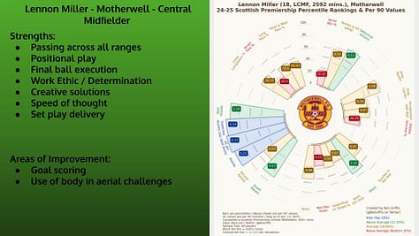 Slides 18-22