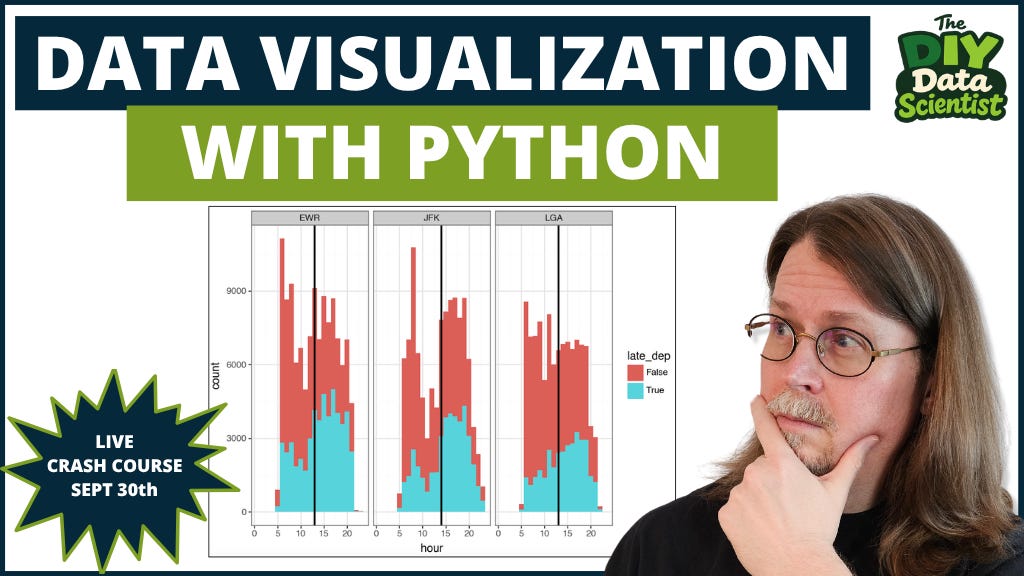 Data Visualization with Python Crash Course