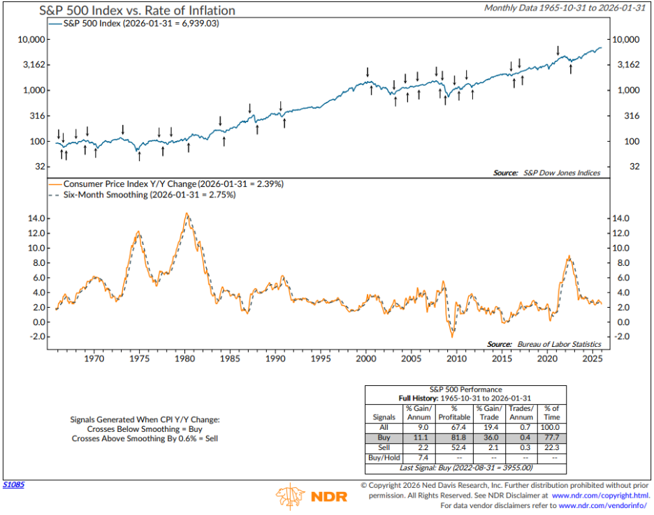 A graph of a stock market

AI-generated content may be incorrect.