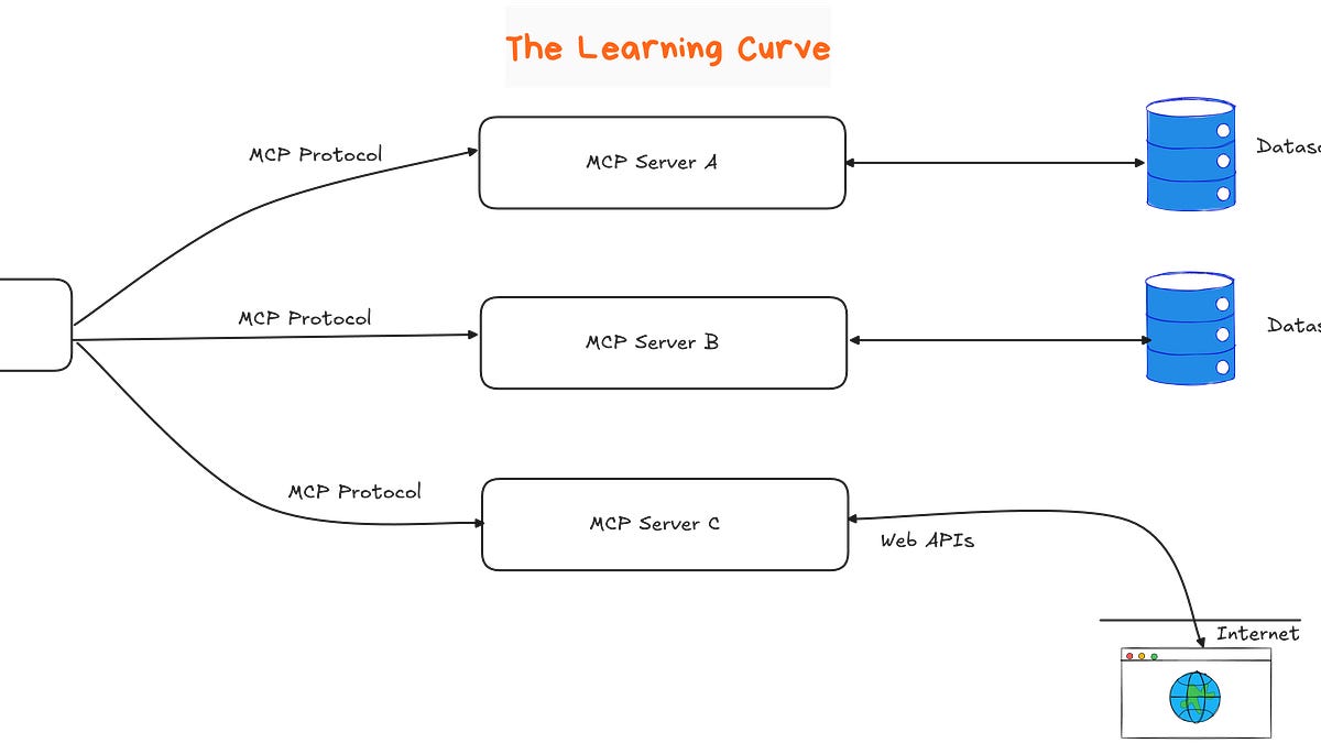 qué es mcp o model context protocol? #mcp... Cómo usar el Model Context Protocol (MCP) con Python: guía paso a paso