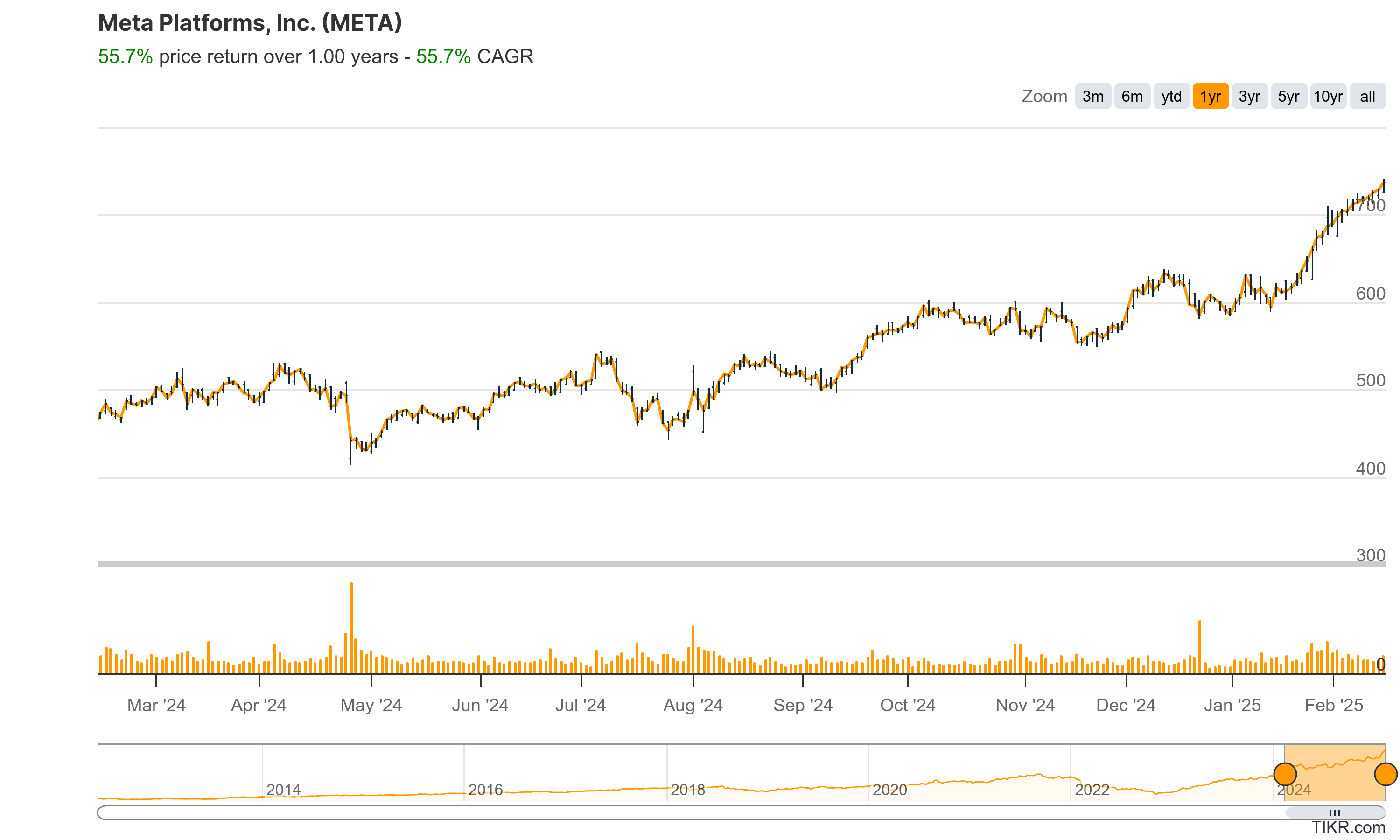 Meta platforms inc stock (81) 사진