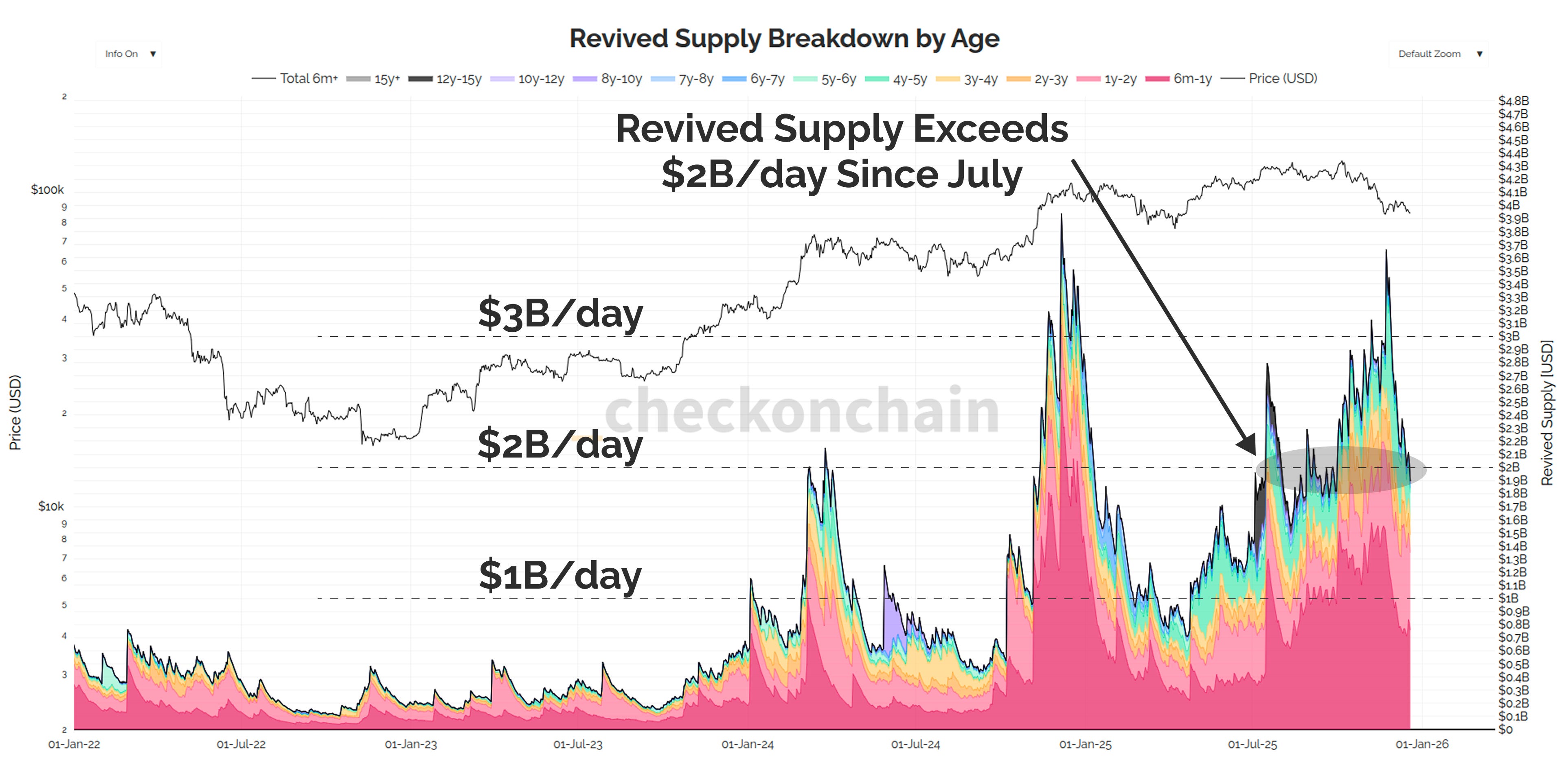 End of 2025 Letter: Year of The Doji