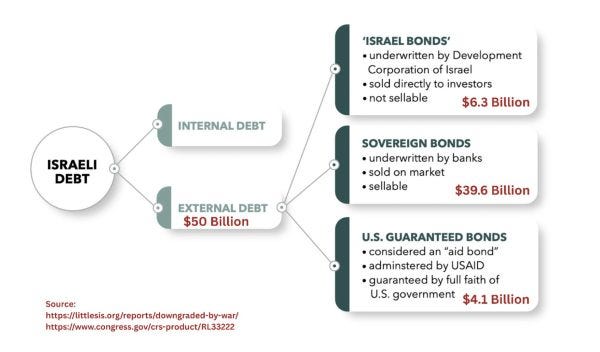 Israel