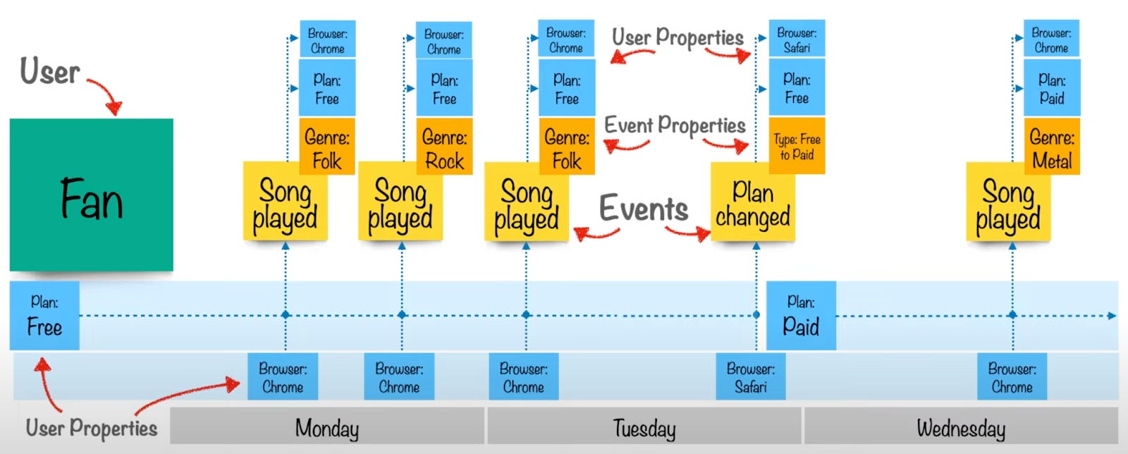 Introduction To Event-Based Analytics - Issue 142