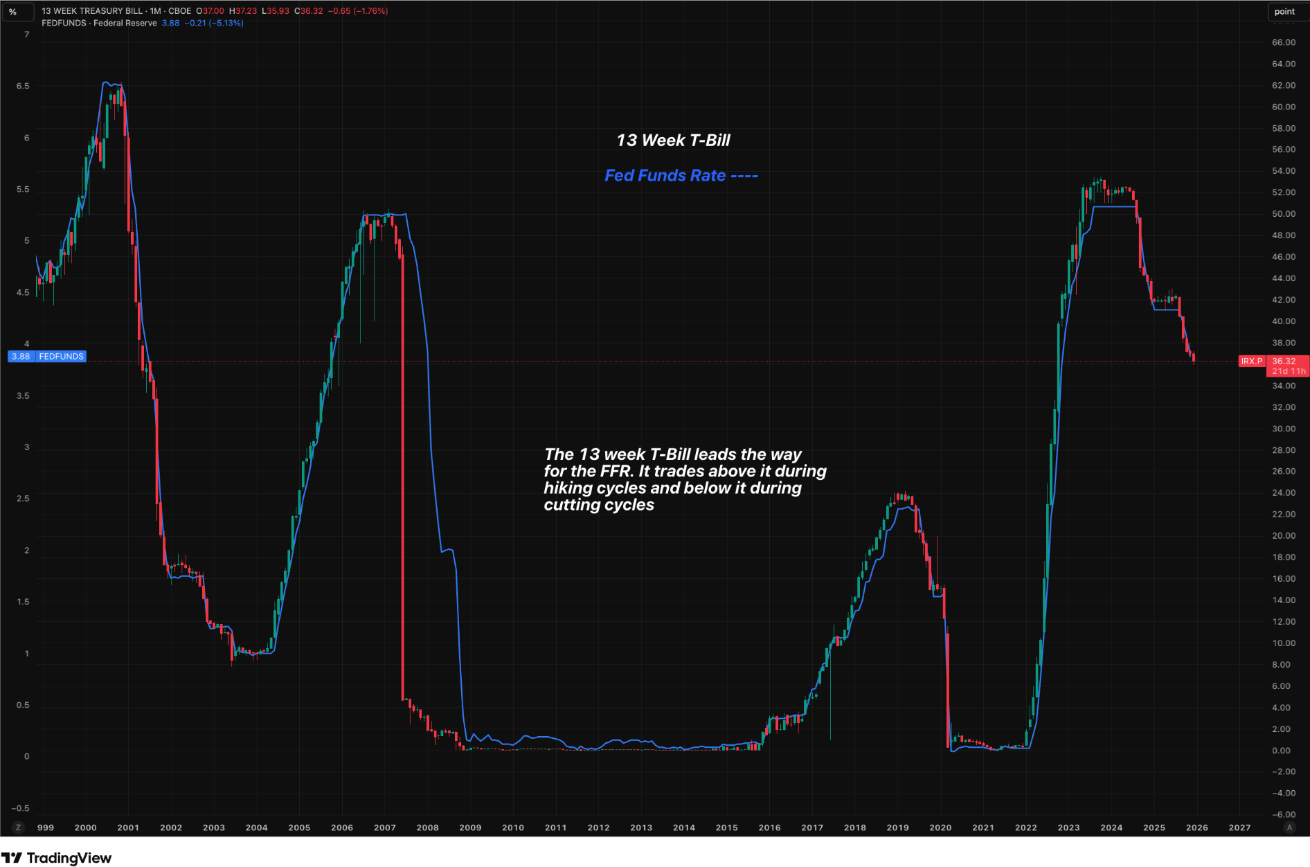 FOMC Cut, Liquidity Surge: Is Bitcoin About To Explode Higher?
