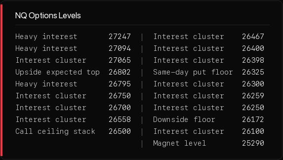 Level table