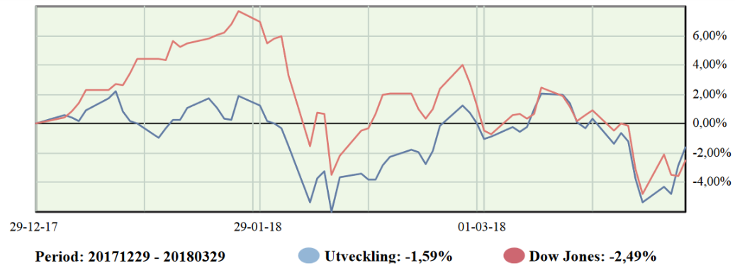 Investacus Nordamek.png