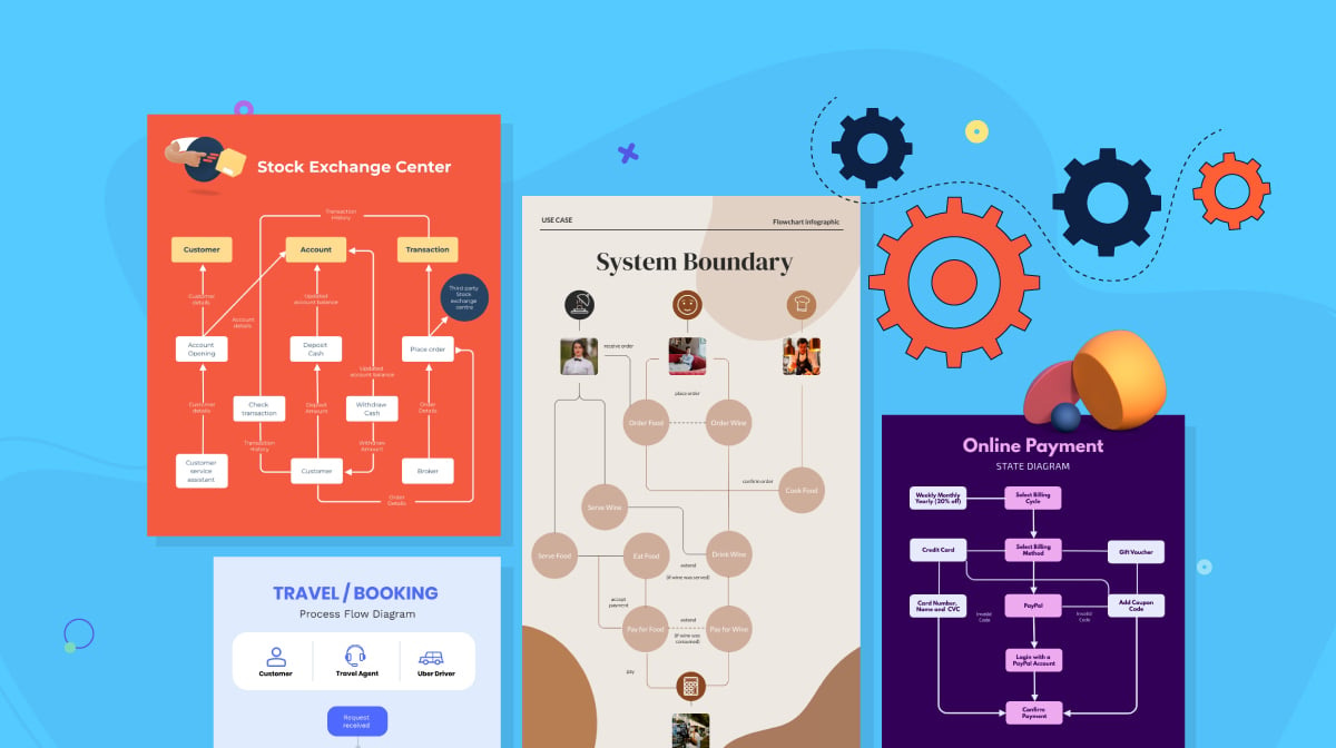 Customizable Workflow Templates for Your Projects & Processes