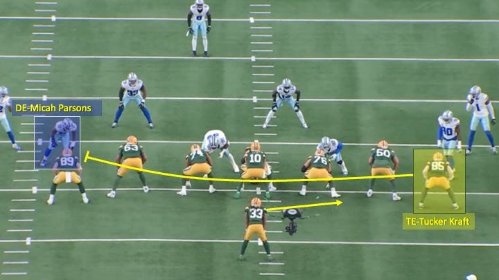 How the Packers Ended the Cowboys' 2023 Season with Split Zone