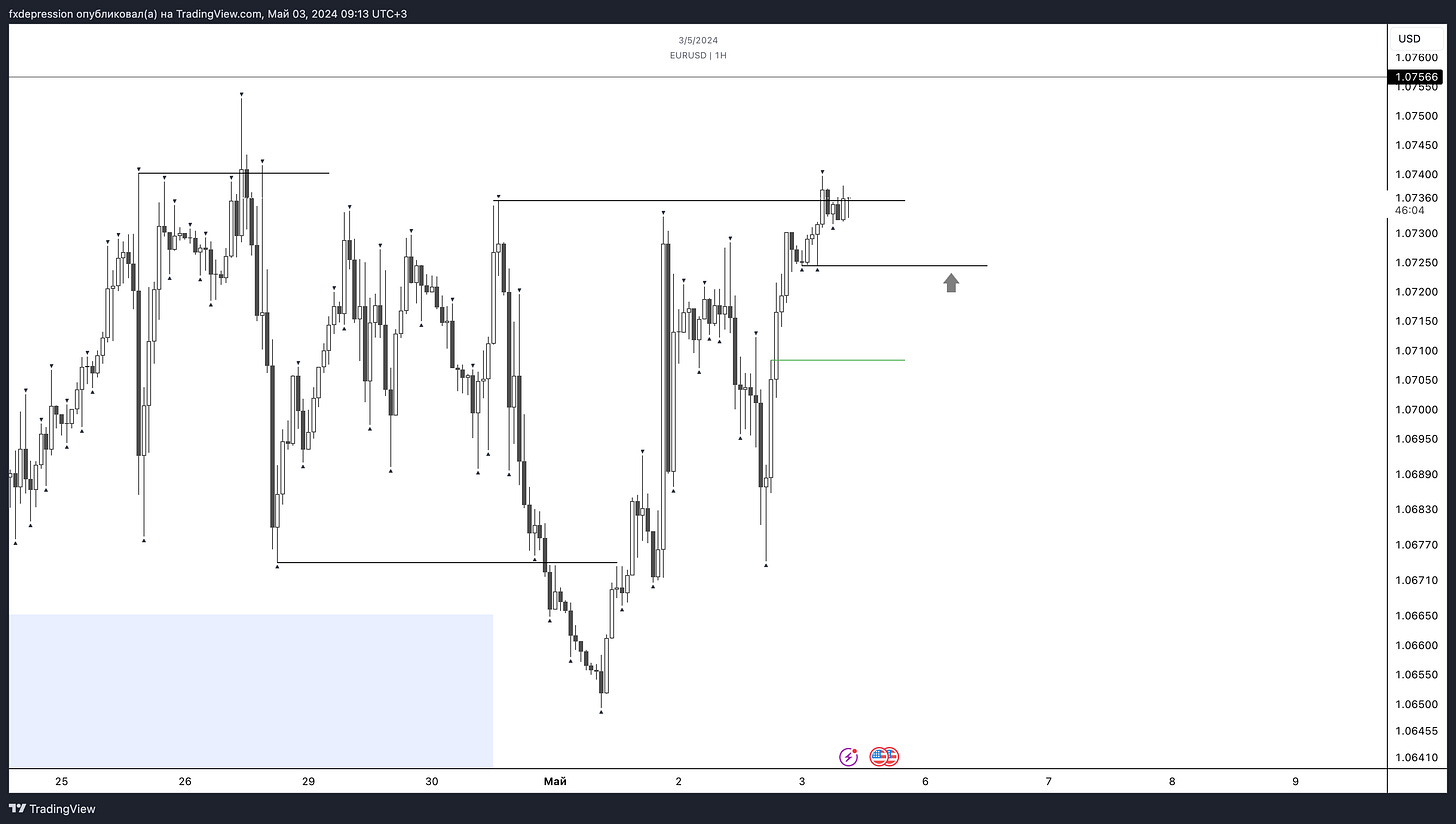 OANDA:EURUSD Chart Image by fxdepression